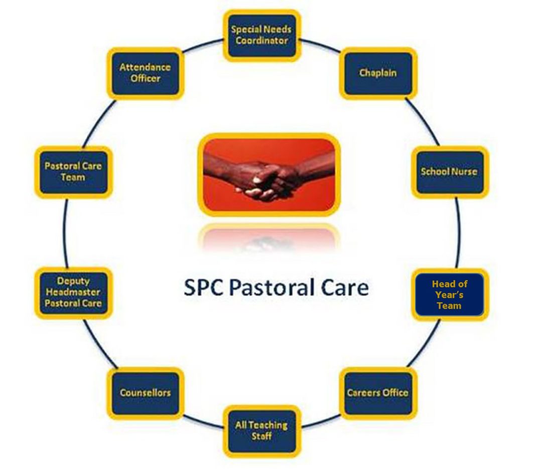Pastoral Care - St. Peters School
